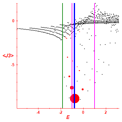 Peres lattice <J3>